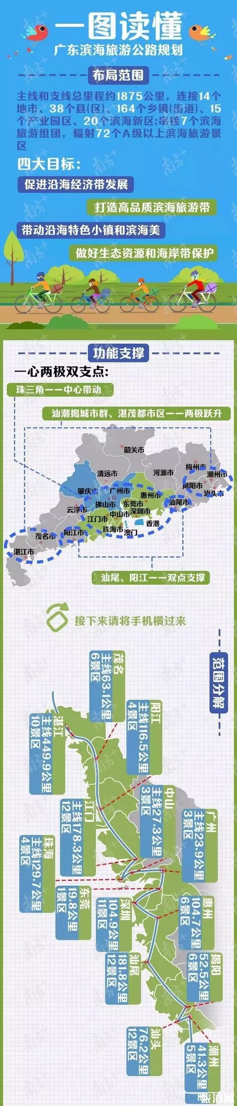 廣東濱海旅游公路什么時候開建 未來會怎么樣子